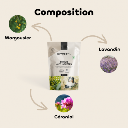 Recharge Lotion anti insectes Bio