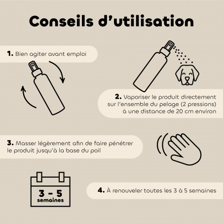 Recharge Lotion anti insectes Bio