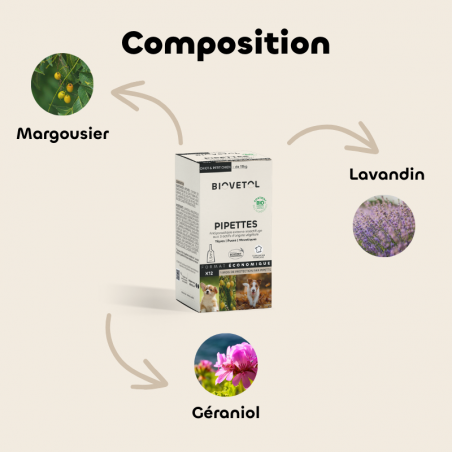 Pipettes anti-insectes Chiot & Petit Chien bio – 12 pipettes  | Format économique composition