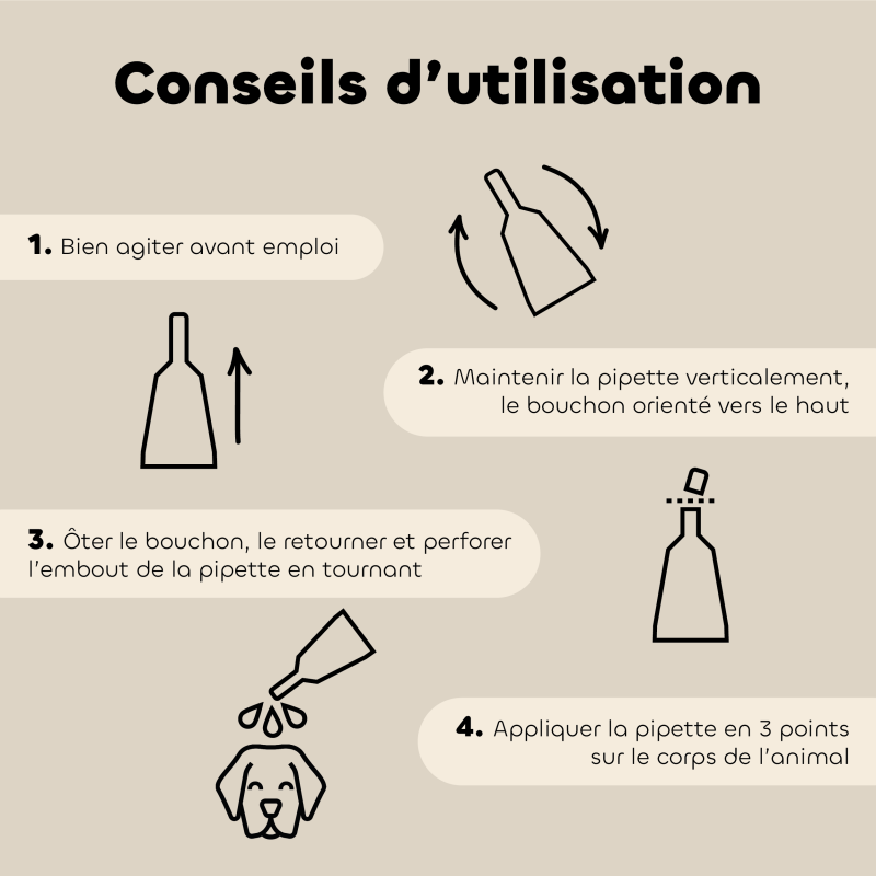 Pipettes anti-insectes Chien Moyen bio – 6 pipettes conseils d'utilisation
