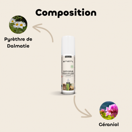 Diffuseur Anti-Poux et Anti-Acariens pour Poulailler composition