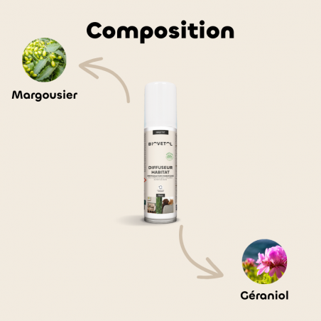 Diffuseur Habitat anti-puces et anti-parasites composition
