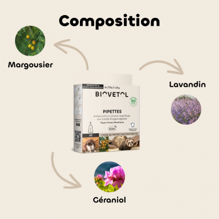 3 Pipettes rongeurs et petits mammifères bio composition