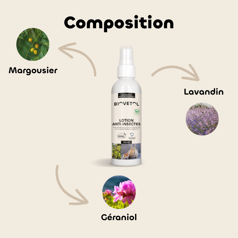 Lotion anti-insectes rongeurs et petits mammifères bio composition