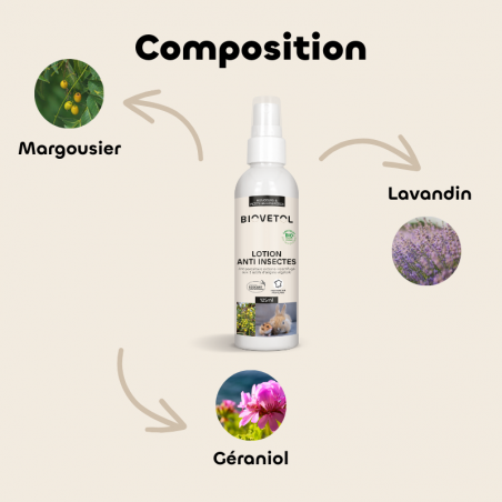 Lotion anti-insectes rongeurs et petits mammifères bio composition