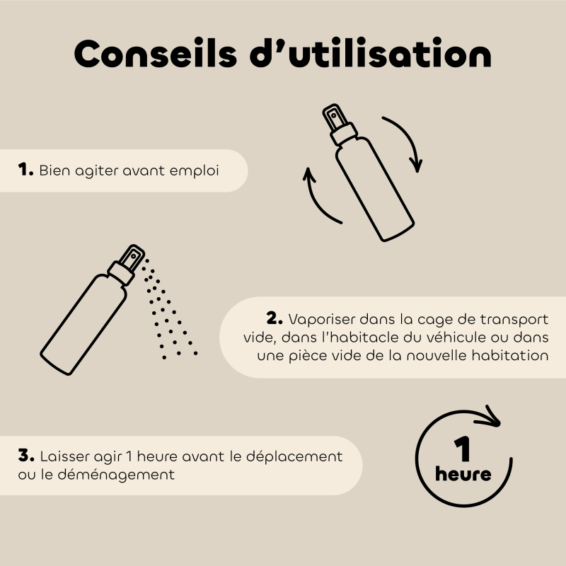 Spray O'calme Rongeurs et Petits mammifères bio conseils d'utilisation