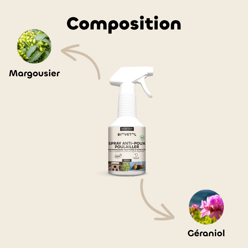 Spray Anti-Poux et Anti-Acariens pour Poulailler bio composition