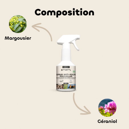 Spray Anti-Poux et Anti-Acariens pour Poulailler bio composition