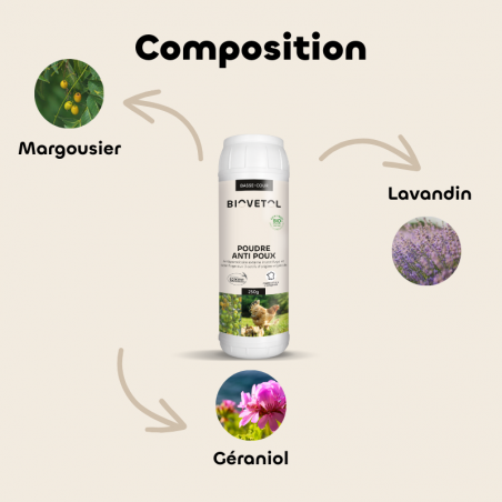 Poudre Anti-Poux et Anti-Acariens pour Poules bio composition