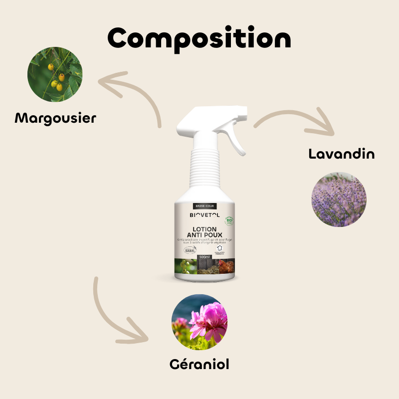 Lotion Anti-poux Basse-cour