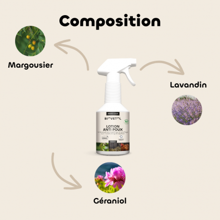 Lotion Anti-poux Basse-cour