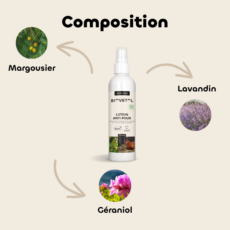 Lotion Anti-Poux et Anti-Acariens pour Poules bio composition