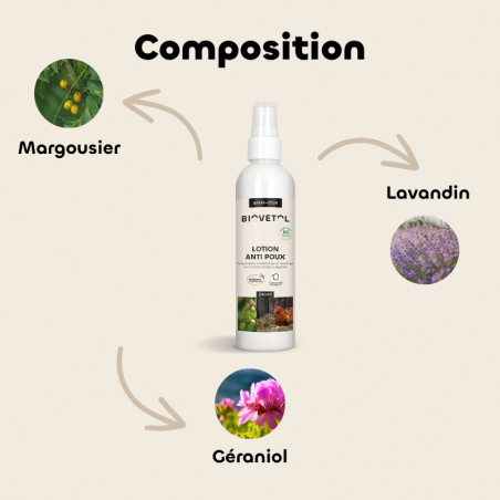 Lotion Anti-Poux et Anti-Acariens pour Poules bio composition
