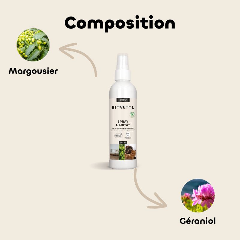 Spray Habitat anti-parasites pour la maison bio composition