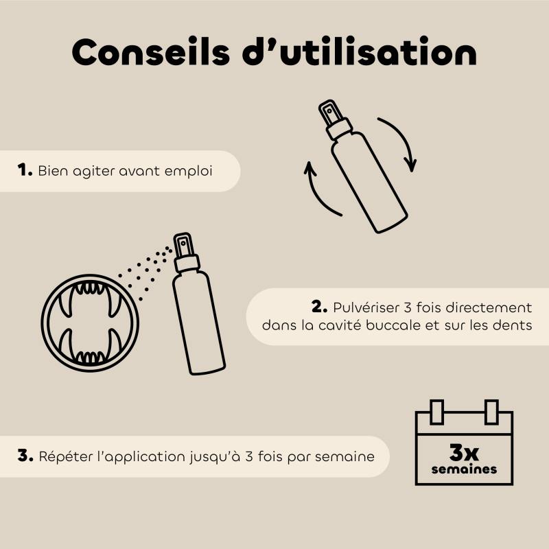 Lotion Dentaire pour Chien et Chat – Anti-tartre et mauvaise haleine bio conseils d'utilisation