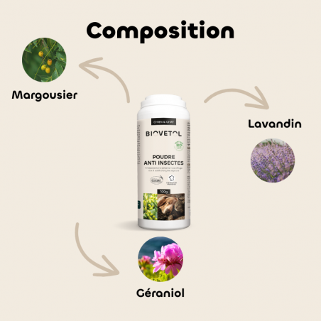 Poudre Anti-Insectes bio composition