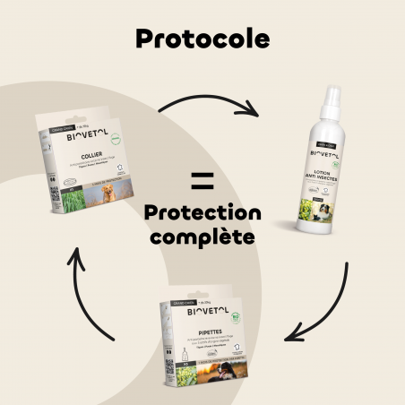 Lot de 6 colliers anti-insectes pour grand chien – Format économique routine