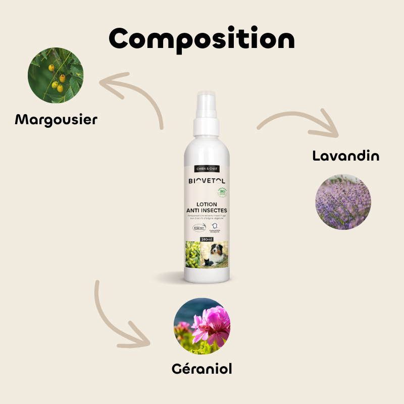 Pack Lotion anti-insectes + recharge pour chien et chat
