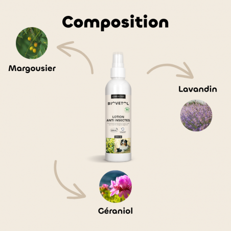Pack Lotion anti-insectes + recharge pour chien et chat