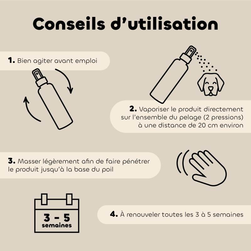 Pack Lotion anti-insectes + recharge pour chien et chat