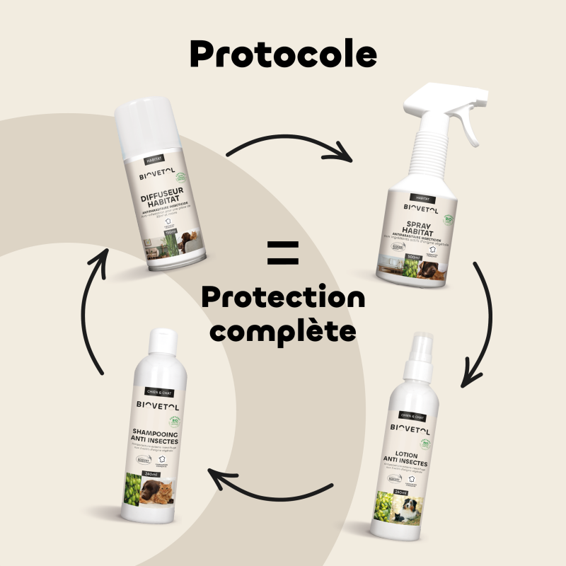 Biovetol Lotion anti insectes