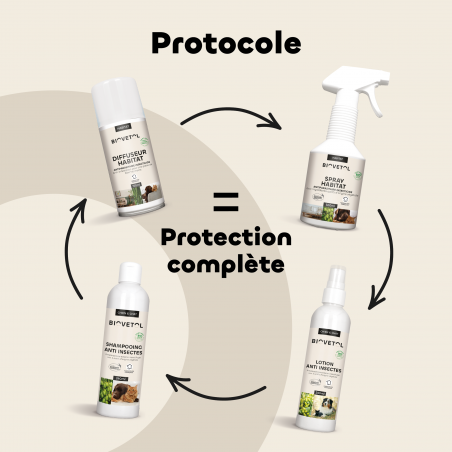 Biovetol Lotion anti insectes