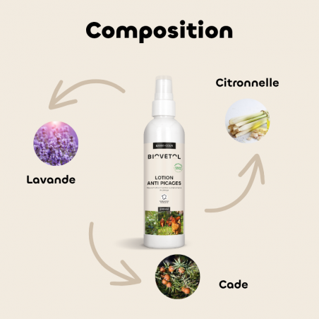 Lotion Anti-Picage pour Poules composition