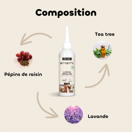 Lotion Nettoyante pour les Oreilles Chien et Chat composition