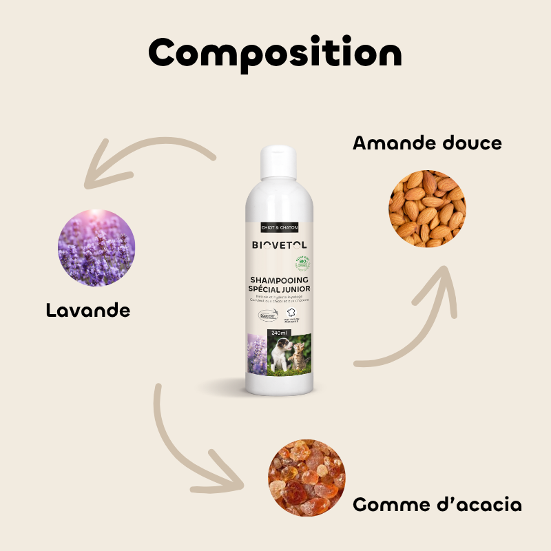Shampooing Chiot et Chaton – Spéciale Junior bio composition