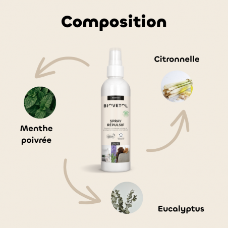 Spray Répulsif Chien & Chat bio composition