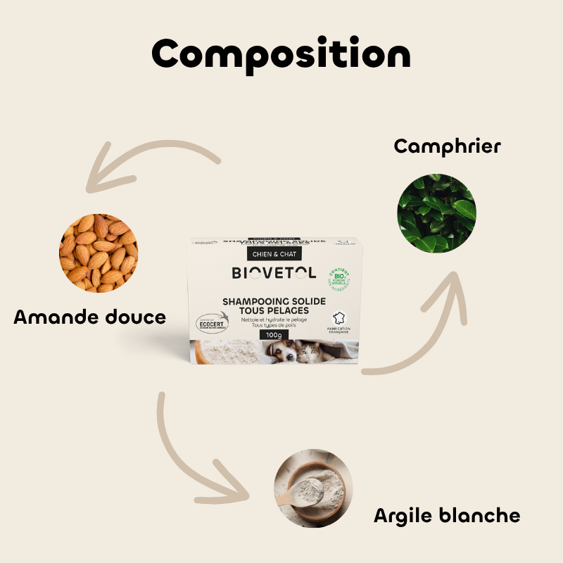 Shampooing Solide Tous Pelages pour Chien et Chat composition