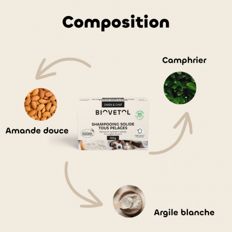 Shampooing Solide Tous Pelages pour Chien et Chat composition