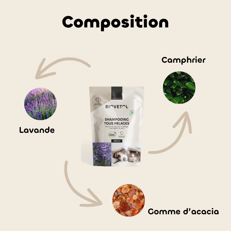Recharge Shampooing Tous Pelages pour Chien et Chat bio composition