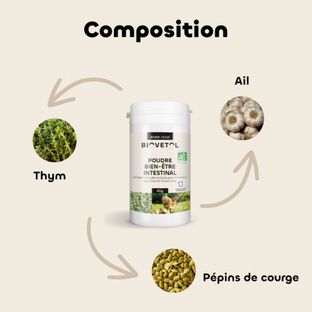 Poudre Bien-Être Intestinal pour Animaux de Basse-Cour composition