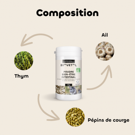 Poudre Bien-Être Intestinal pour Rongeurs et Petits Mammifères bio composition