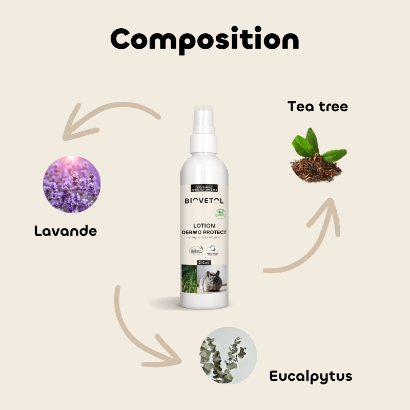 Lotion Dermo’Protect – Soin de la Peau des Rongeurs et Petits Mammifères bio composition