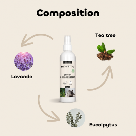 Lotion Dermo’Protect – Soin de la Peau des Rongeurs et Petits Mammifères bio composition