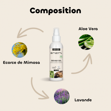 Dermo'Gel Apaisant pour Chien et Chat bio – Peau irritée et démangeaisons composition