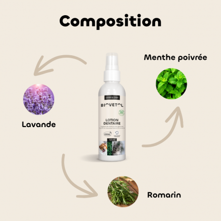 Lotion Dentaire pour Chien et Chat – Anti-tartre et mauvaise haleine bio composition
