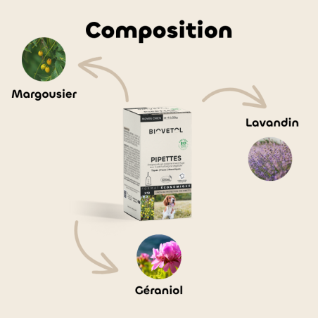 Biovetol- Pipettes antiparasitaire pour moyen chien bio - puce tiques et moustiques